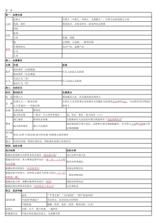 经济管理学与财务知识分析法