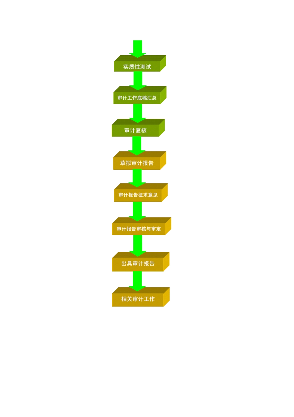 经济责任审计工作底稿标准格式_第3页