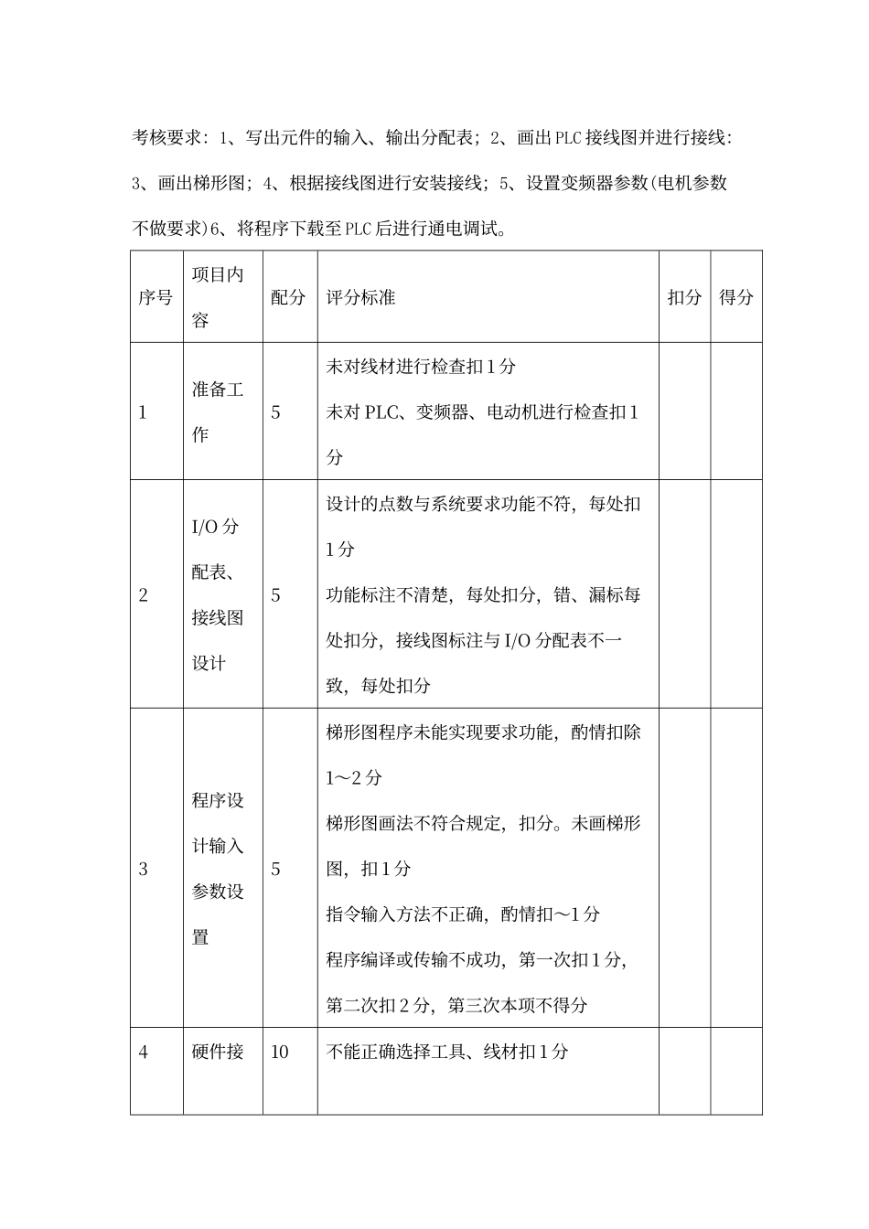 维修电工职工技能竞赛评分标准_第3页