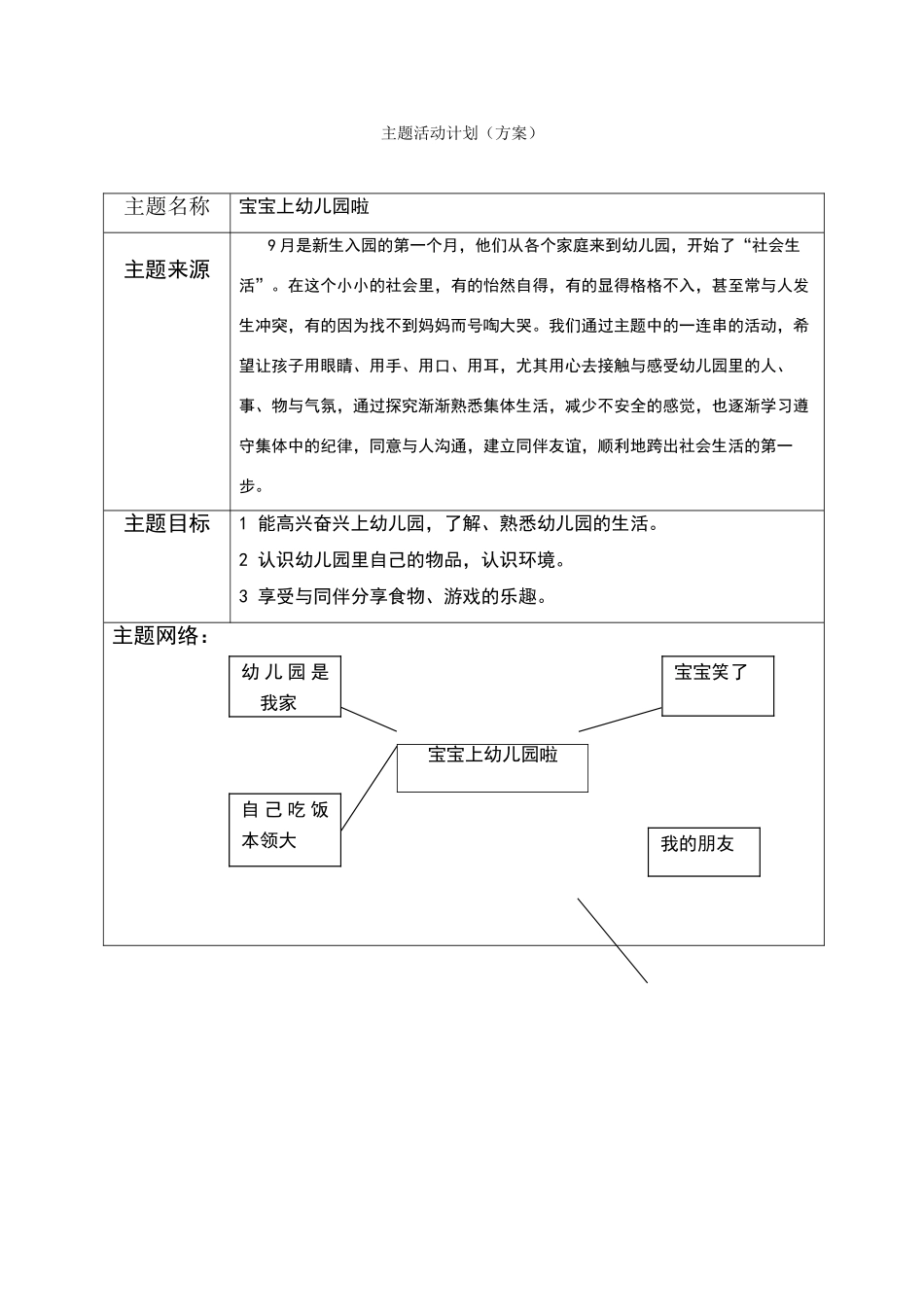 网络图小班主题计划_第1页