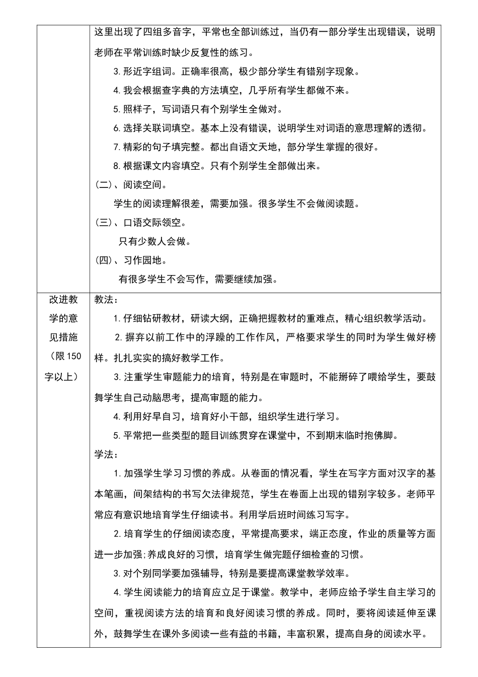 考试质量分析报告_第2页
