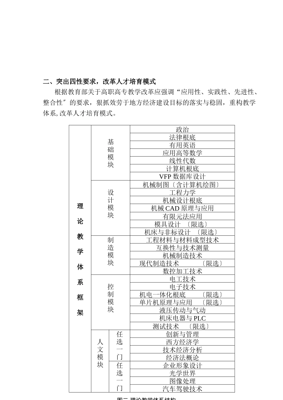 职业工学院科学年度总结报告_第2页