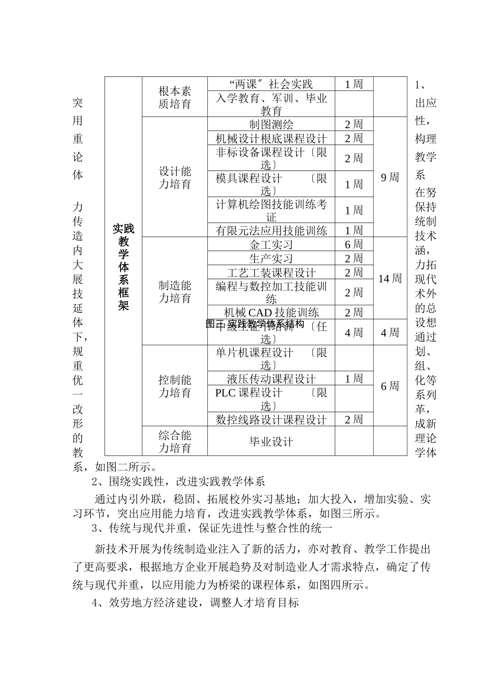 职业工学院科学年度总结报告_第3页