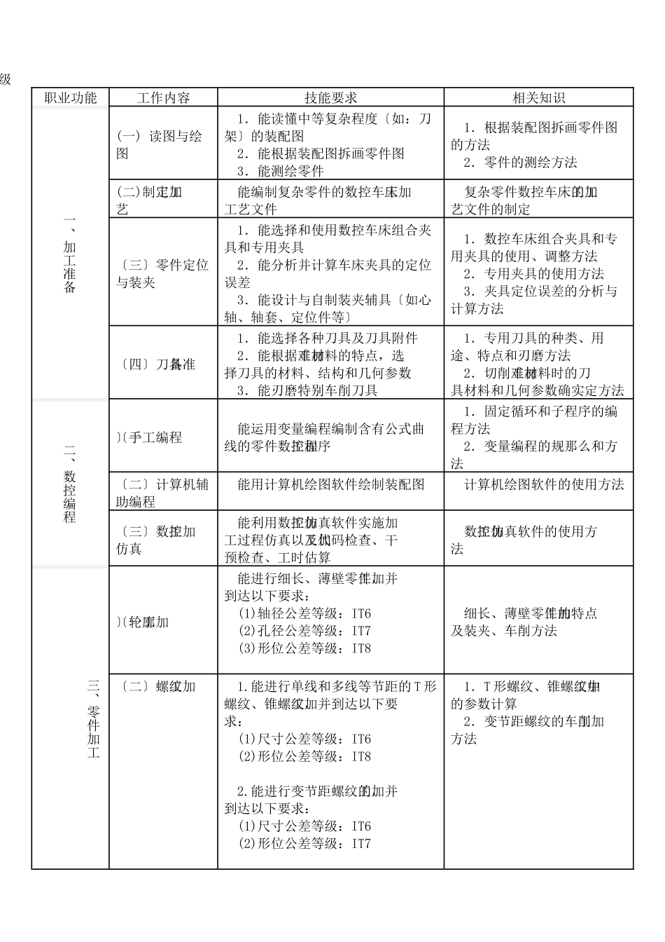 职业技能鉴定高级数控车工理论试题_第1页