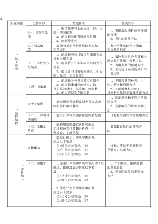 职业技能鉴定高级数控车工理论试题