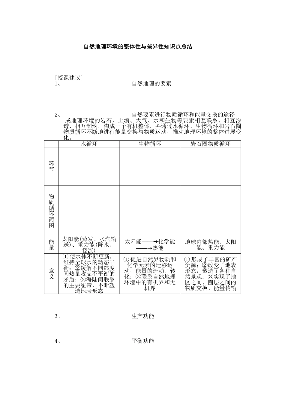 自然地理环境的整体性与差异性知识点总结_第1页