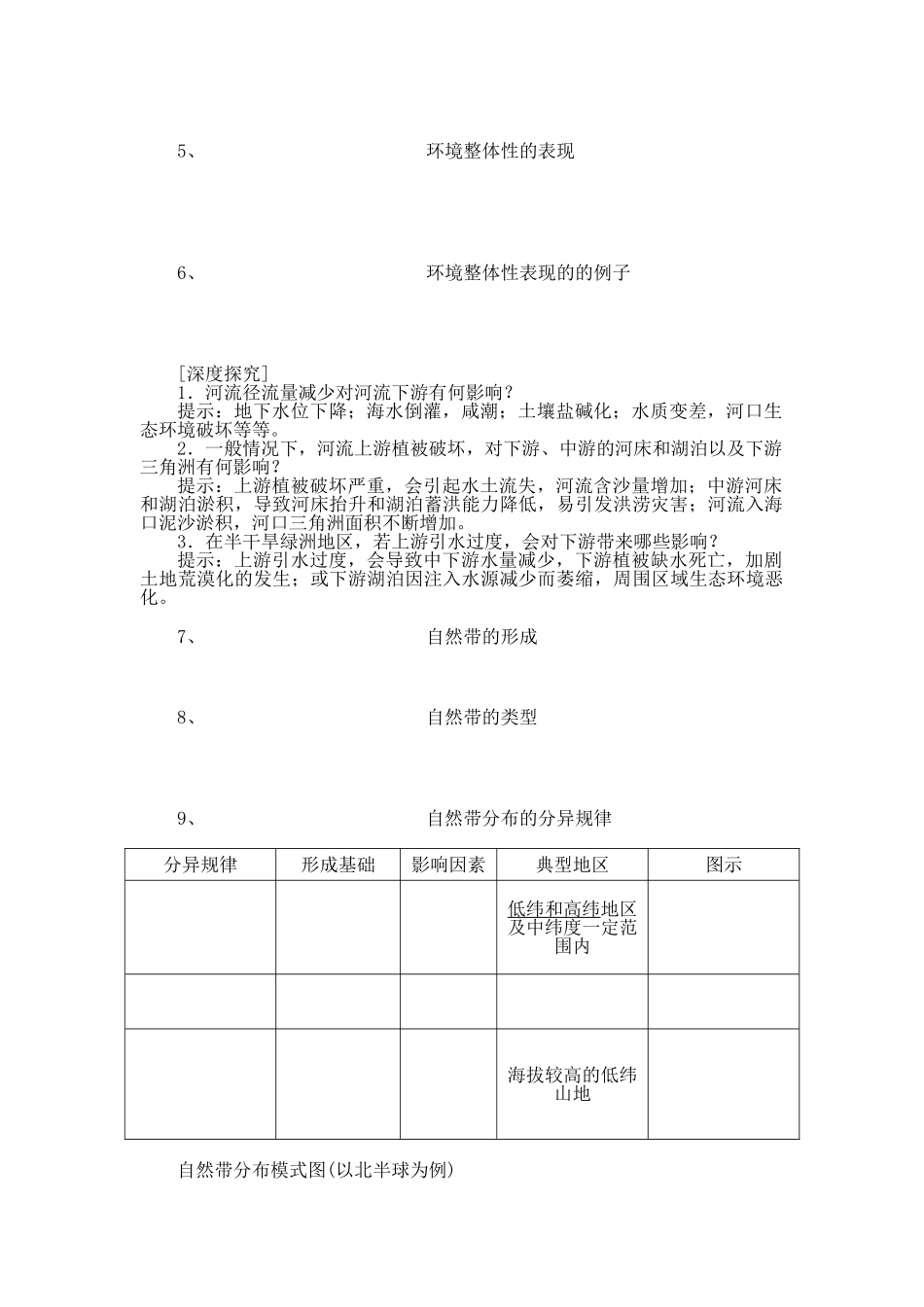 自然地理环境的整体性与差异性知识点总结_第2页