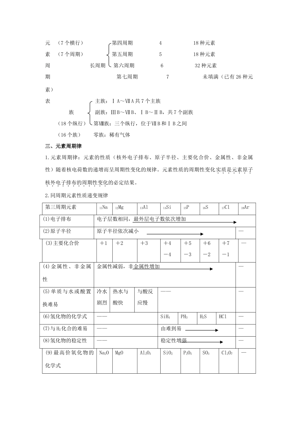 苏教版高中化学必修二知识点总结_第2页