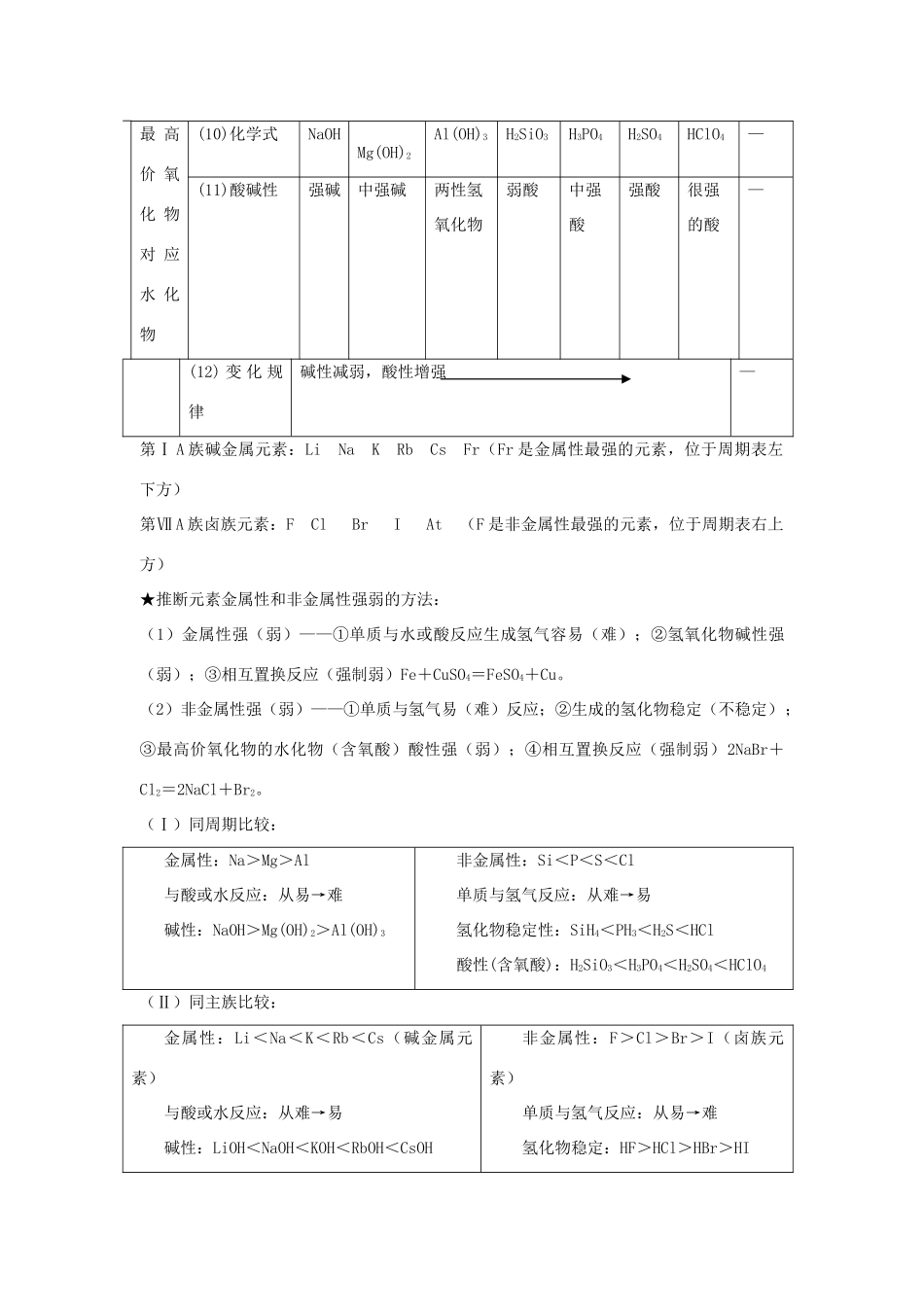 苏教版高中化学必修二知识点总结_第3页
