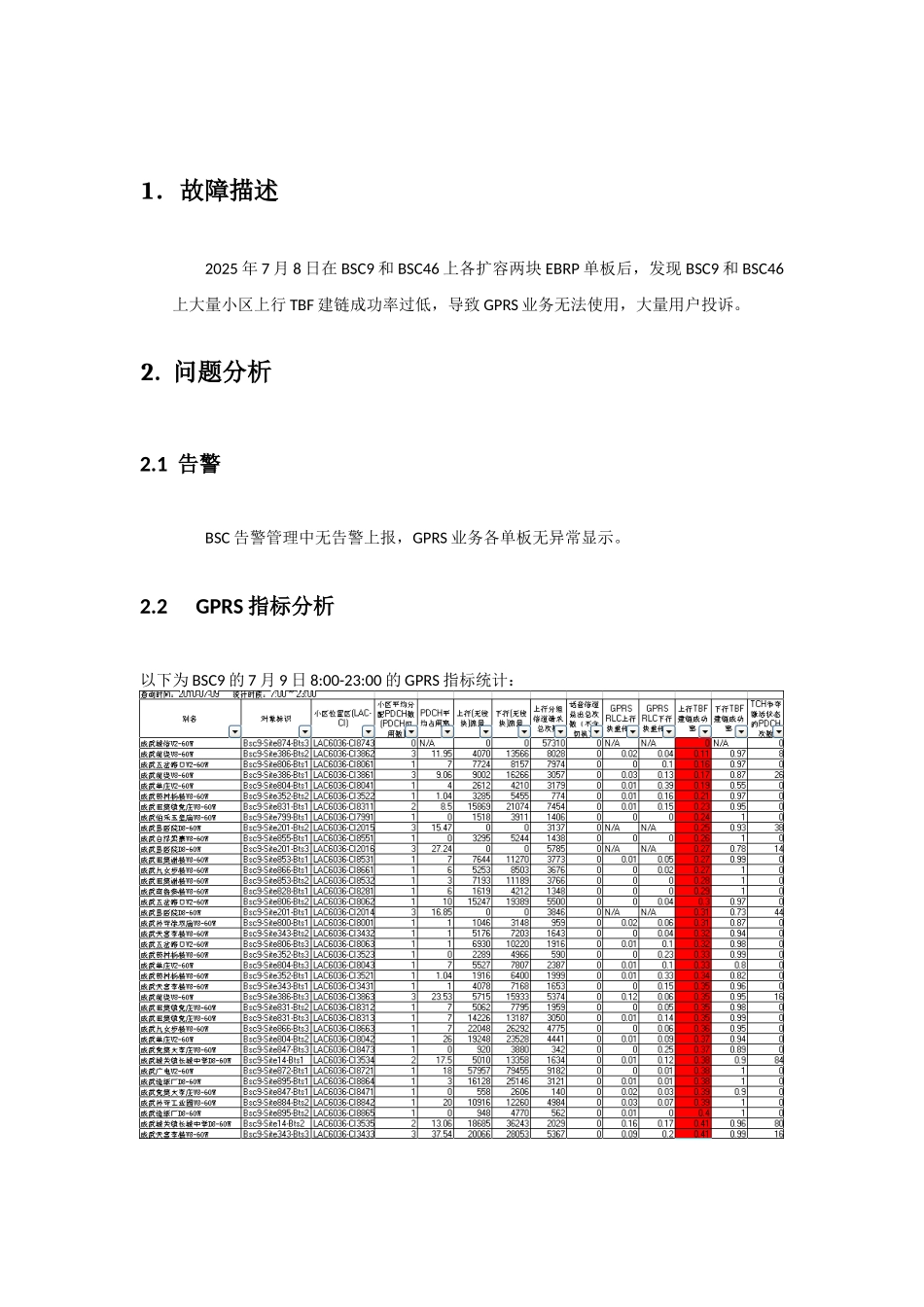 菏泽联通GPRS业务上行TBF建链成功率异常问题分析报告_第2页