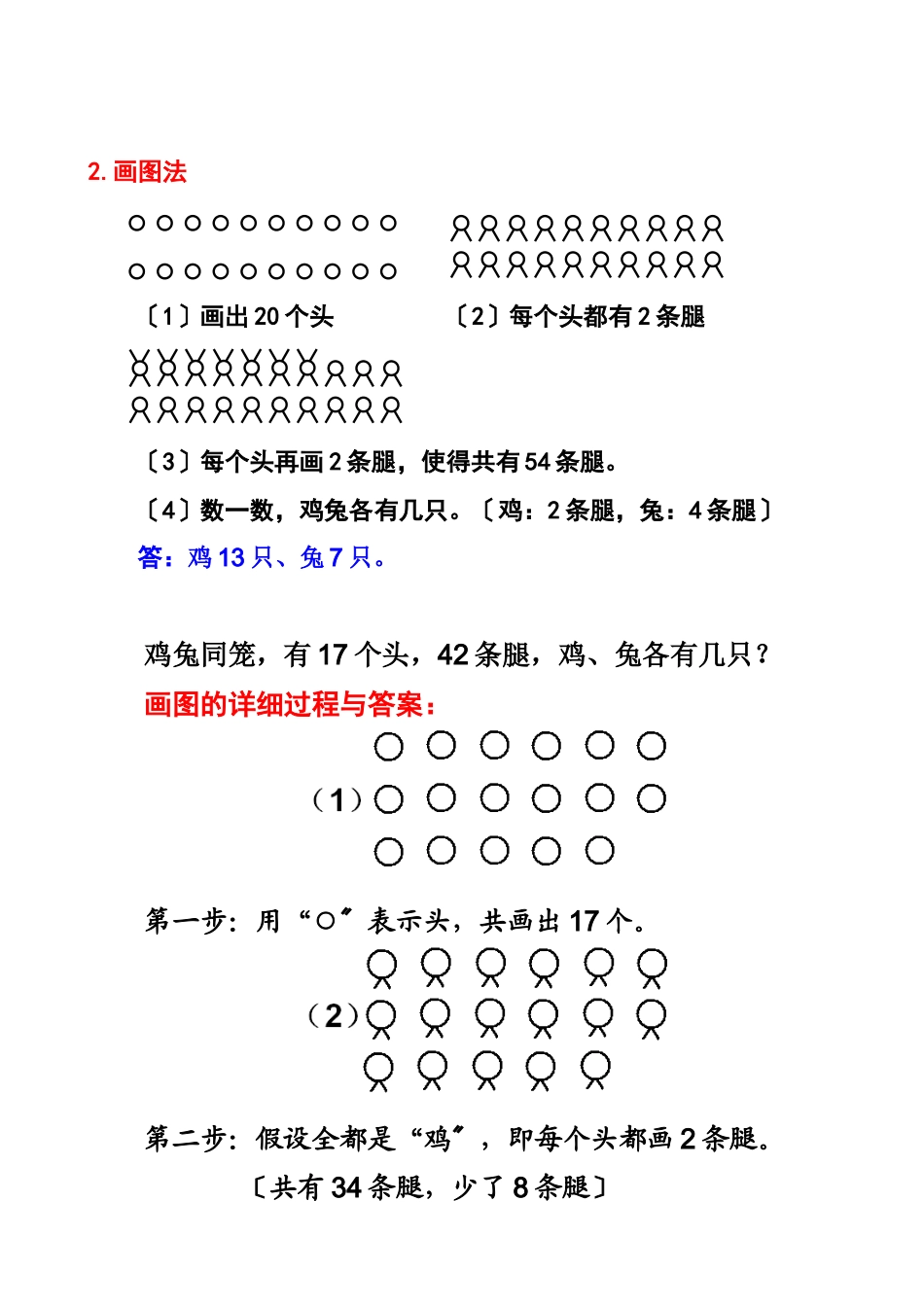解决鸡兔同笼问题的不同策略讲义_第2页