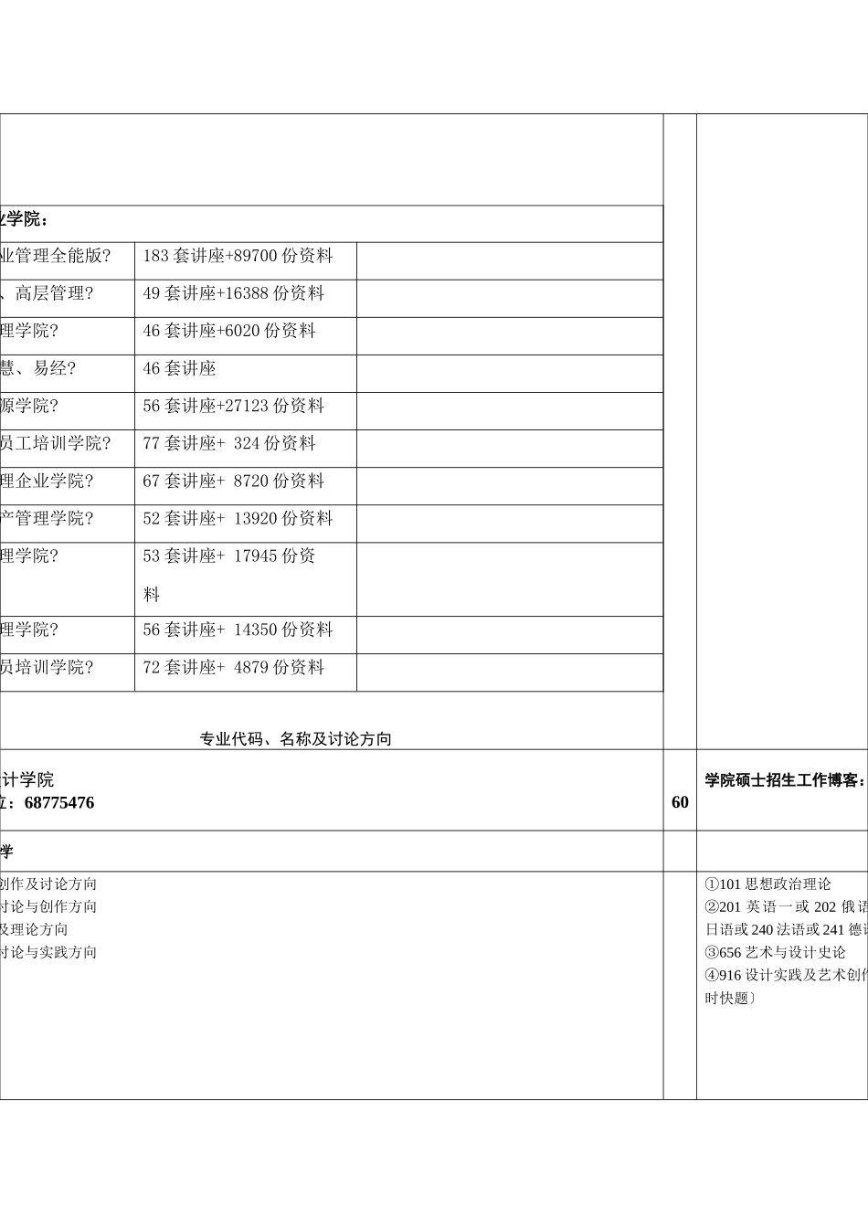 论城市设计学院各学术型专业考试科目指定范围_第2页