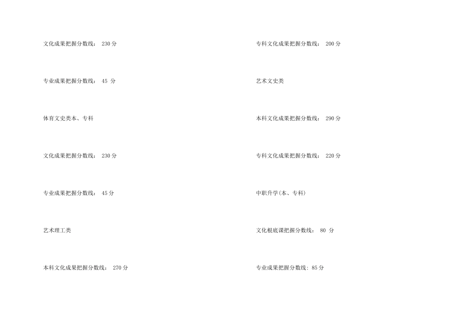 辽宁高考分数线公布_第2页