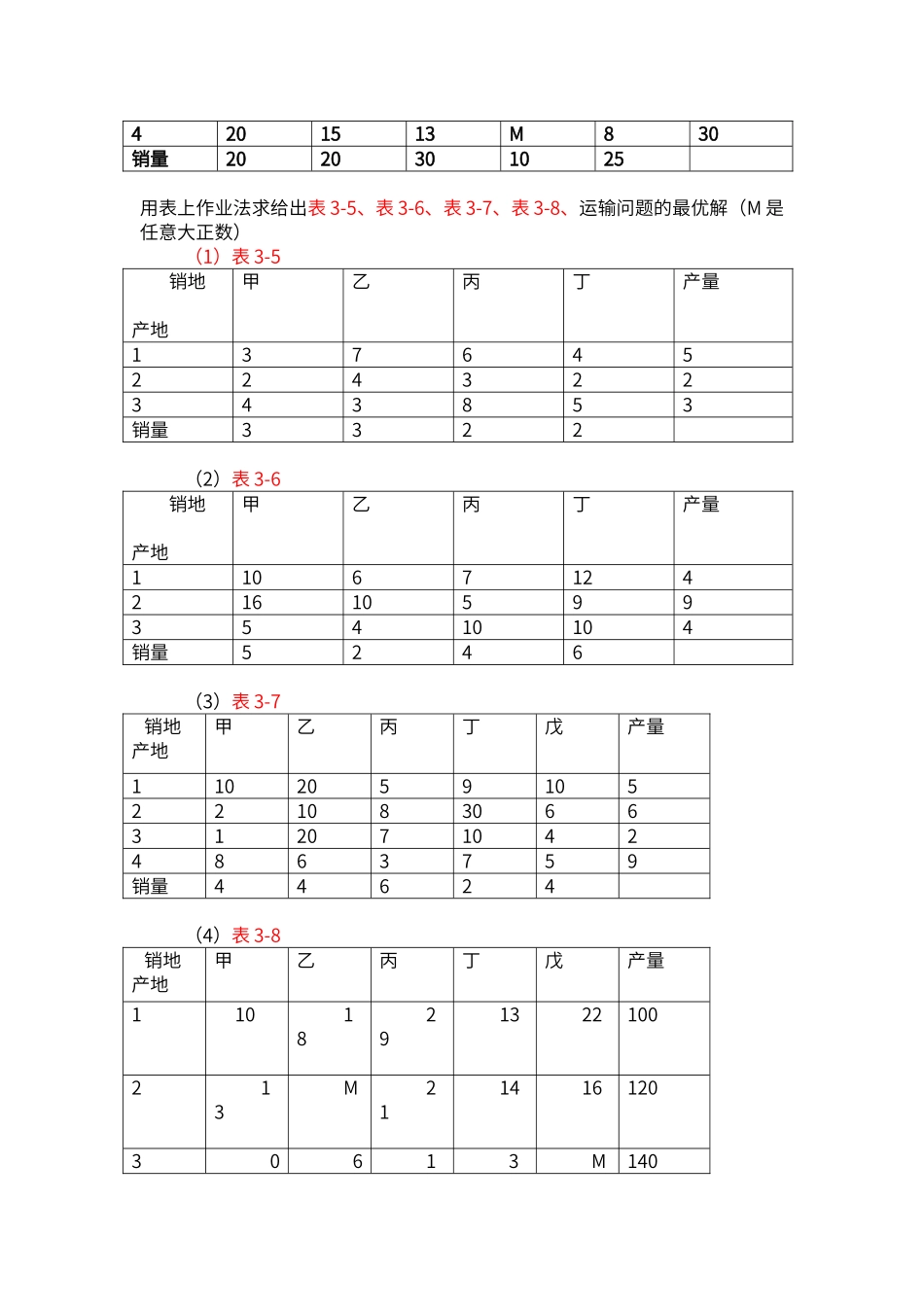 运筹学第3章习题_第2页