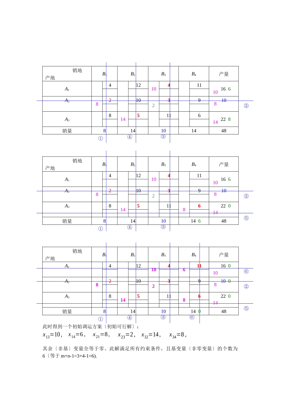 运筹学第三章运输问题课后习题答案_第3页