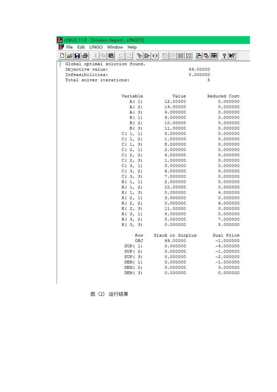 运筹学实验-产销平衡问题_第3页