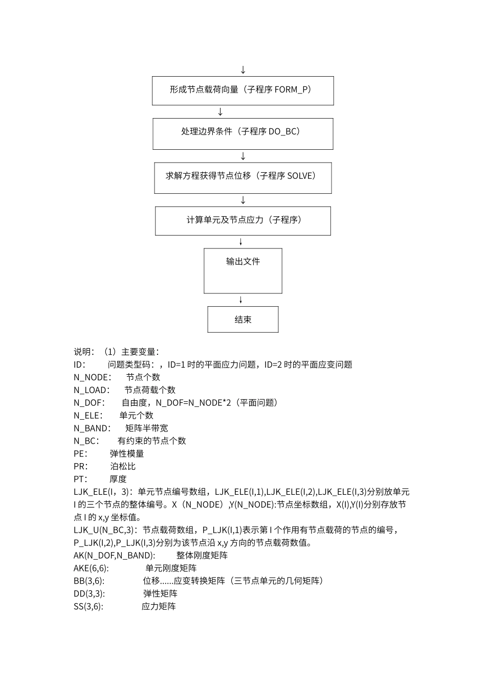 连续体平面问题的有限元分析_第3页