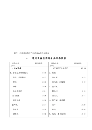通用与专用设备经济寿命参考年限表