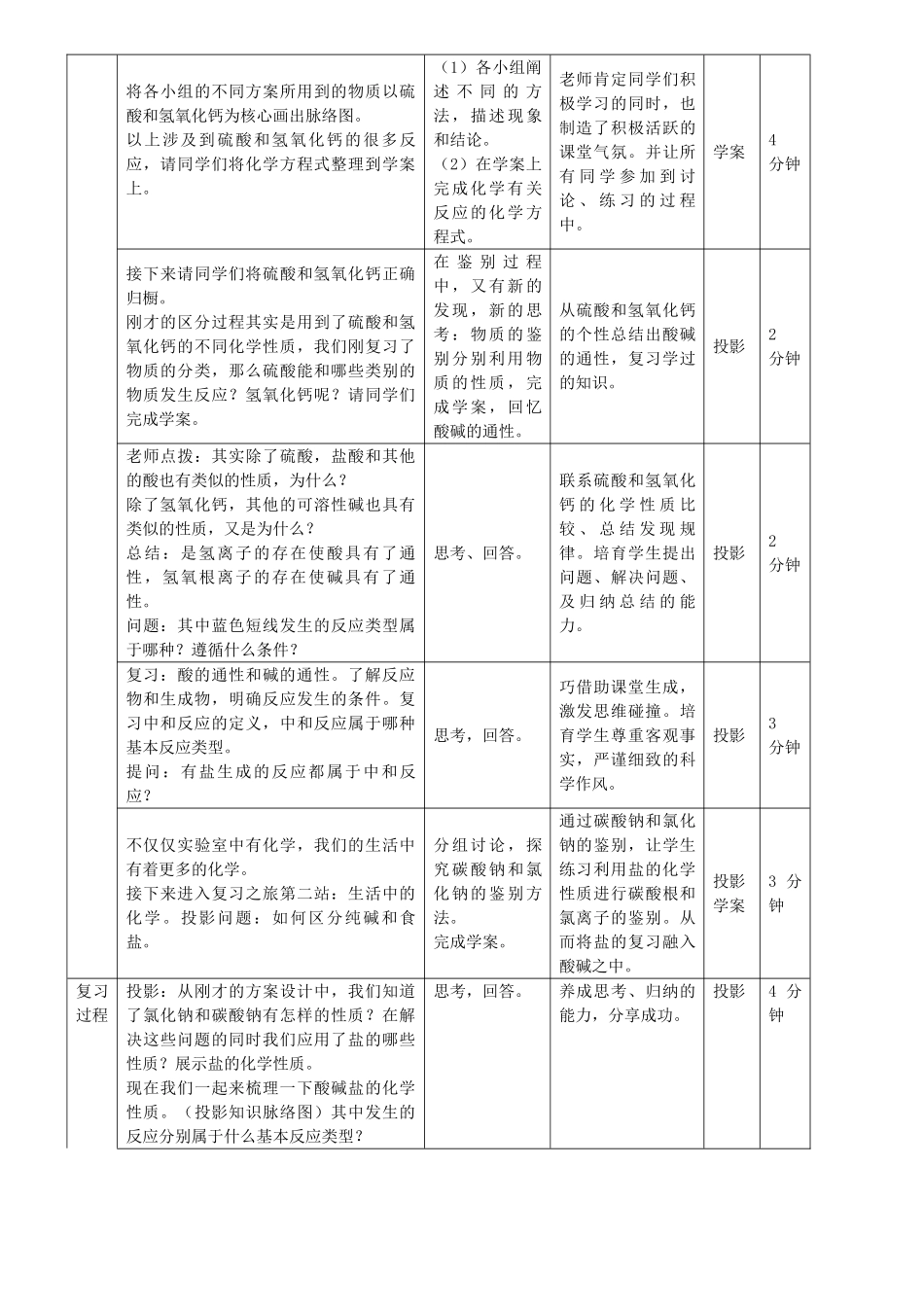 酸碱盐化学性质复习课教学设计_第3页