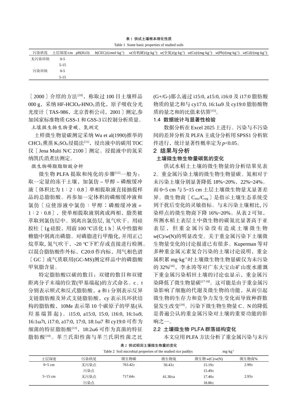 重金属污染降低水稻土微生物商并改变PLFA-群落结构——苏南某地污染_第2页