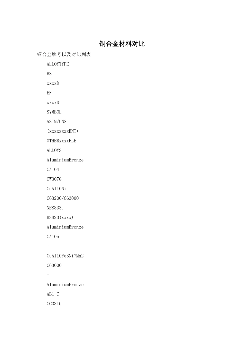 铜合金材料对照_第1页