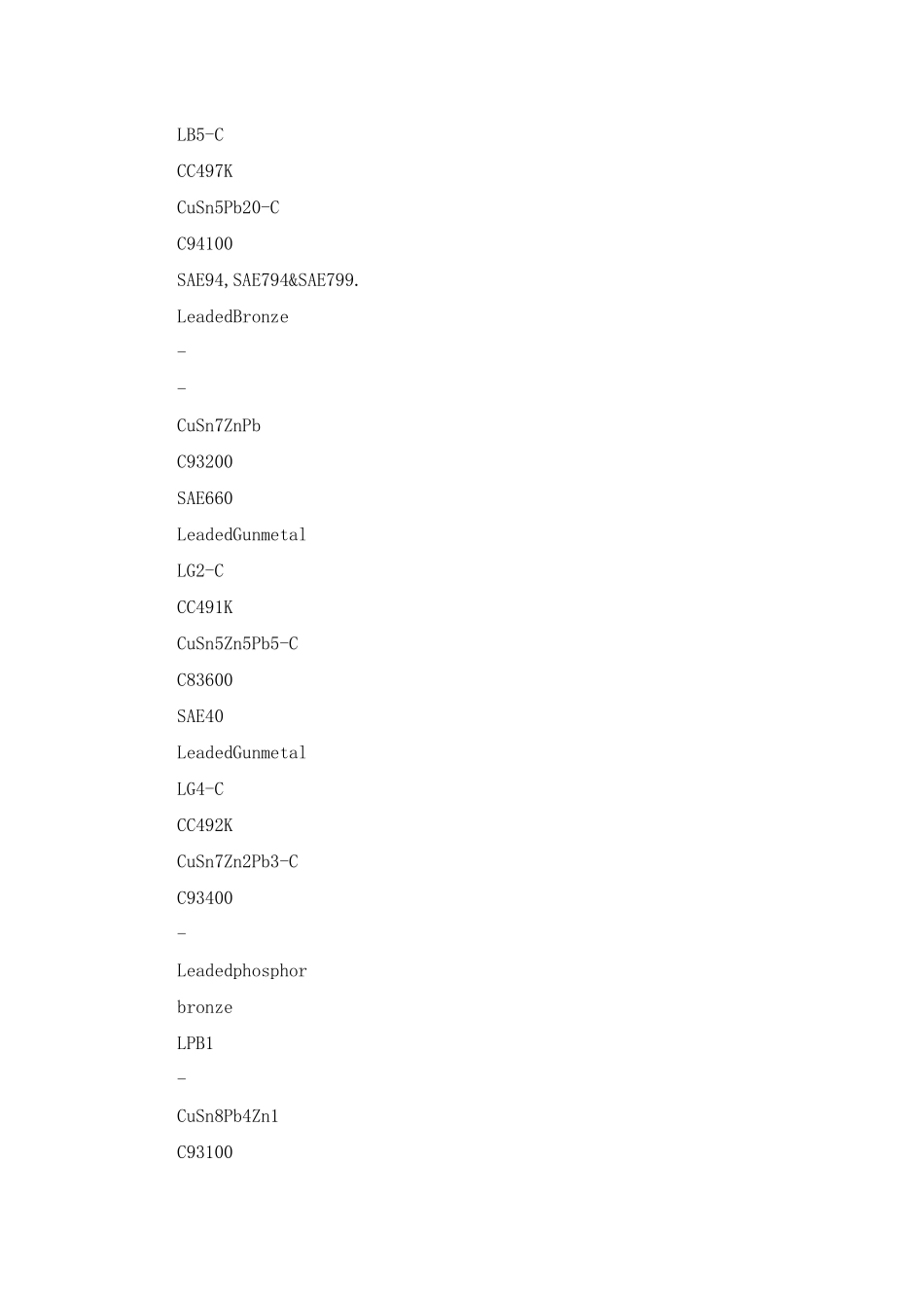 铜合金材料对照_第3页