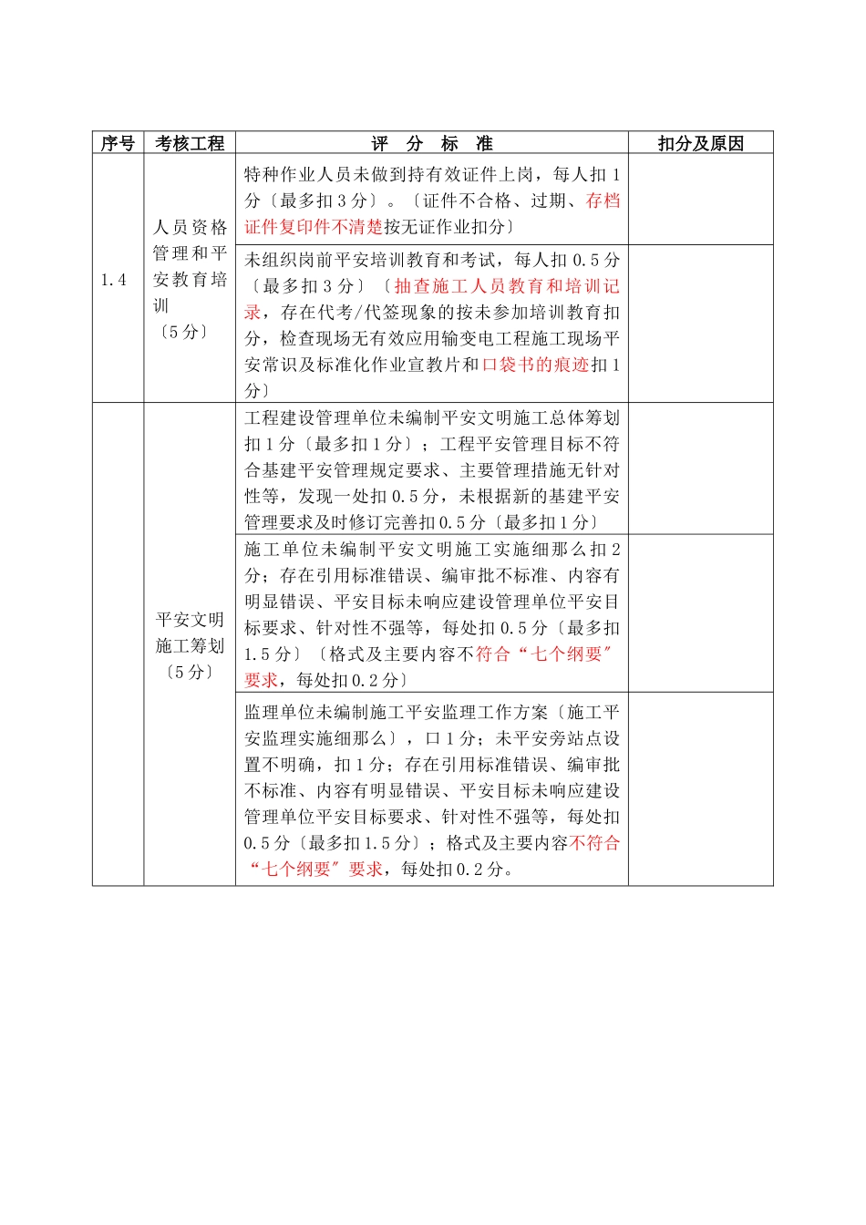 阅1流动红旗竞赛检查评分表_第3页