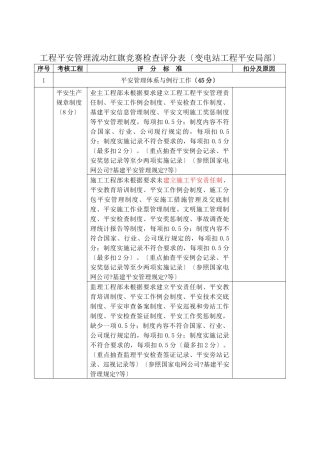 阅1流动红旗竞赛检查评分表