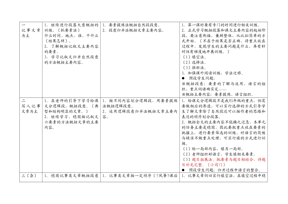阅读能力训练各单元侧重点及相关策略_第2页