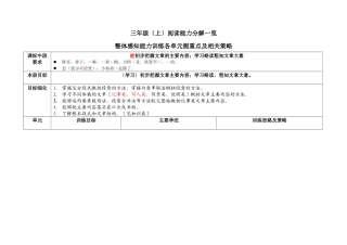 阅读能力训练各单元侧重点及相关策略