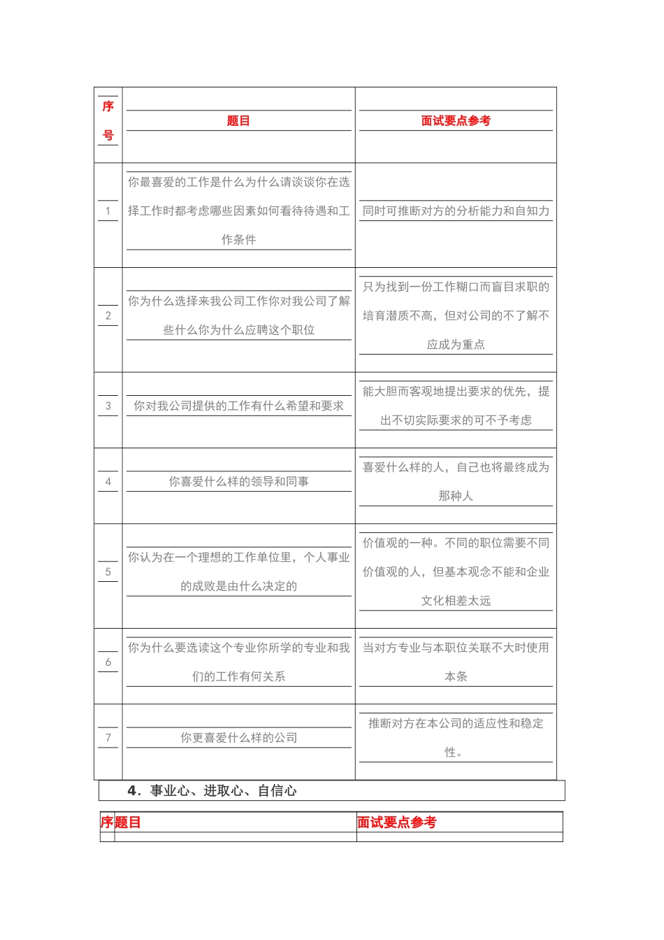 面试官面试问题大全_第2页