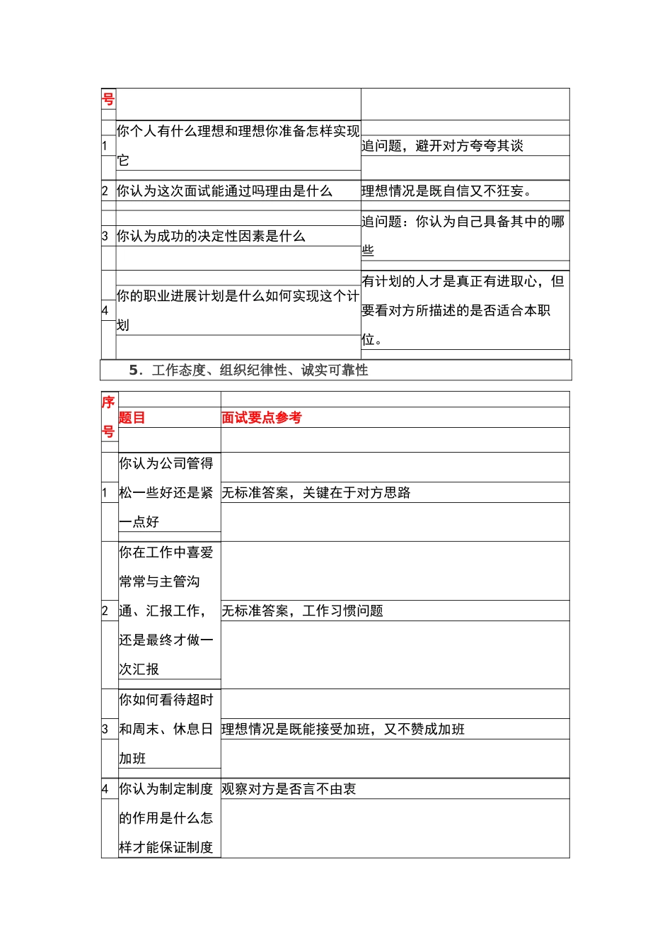 面试官面试问题大全_第3页