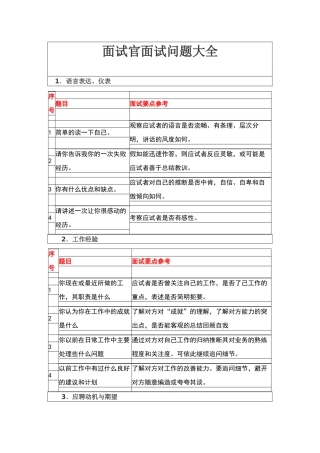 面试官面试问题大全