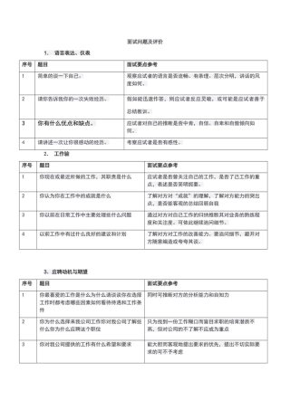 面试问题及评价