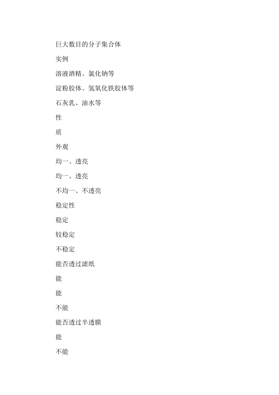 高一化学必修一知识点总结(五)_第2页