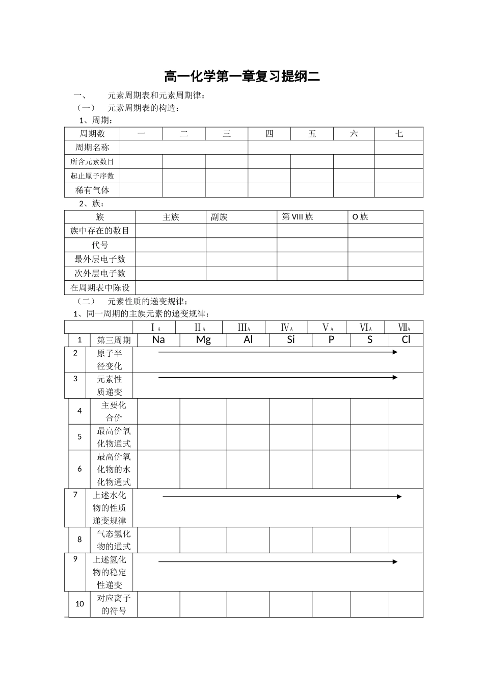 高一化学第一章复习提纲2_第1页