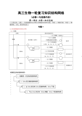 高三生物一轮复习知识结构网络