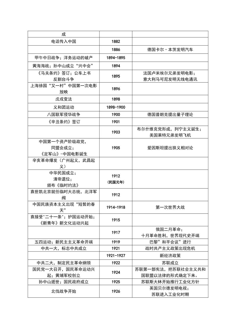 高中中外历史时间轴_第3页