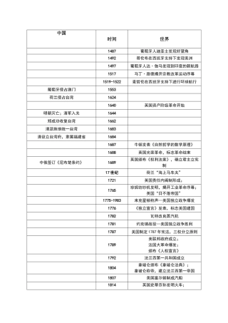 高中中外历史时间轴