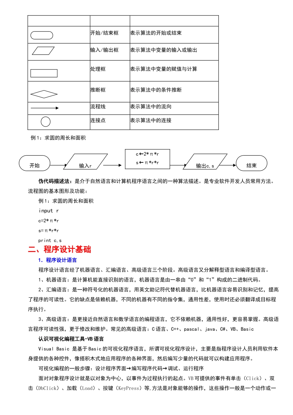 高中信息技术《算法与程序设计VB》_第2页