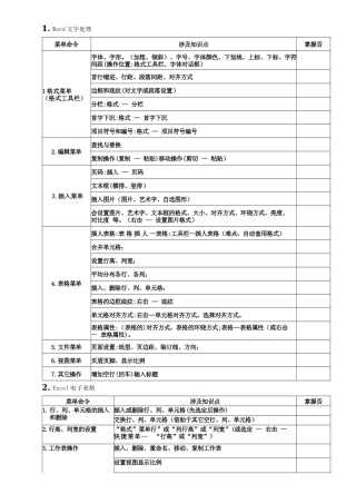 高中信息技术学业水平测试操作题部分