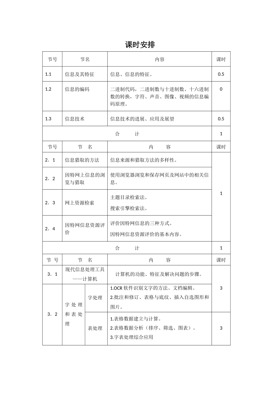 高中信息技术课程标准课时安排_第2页