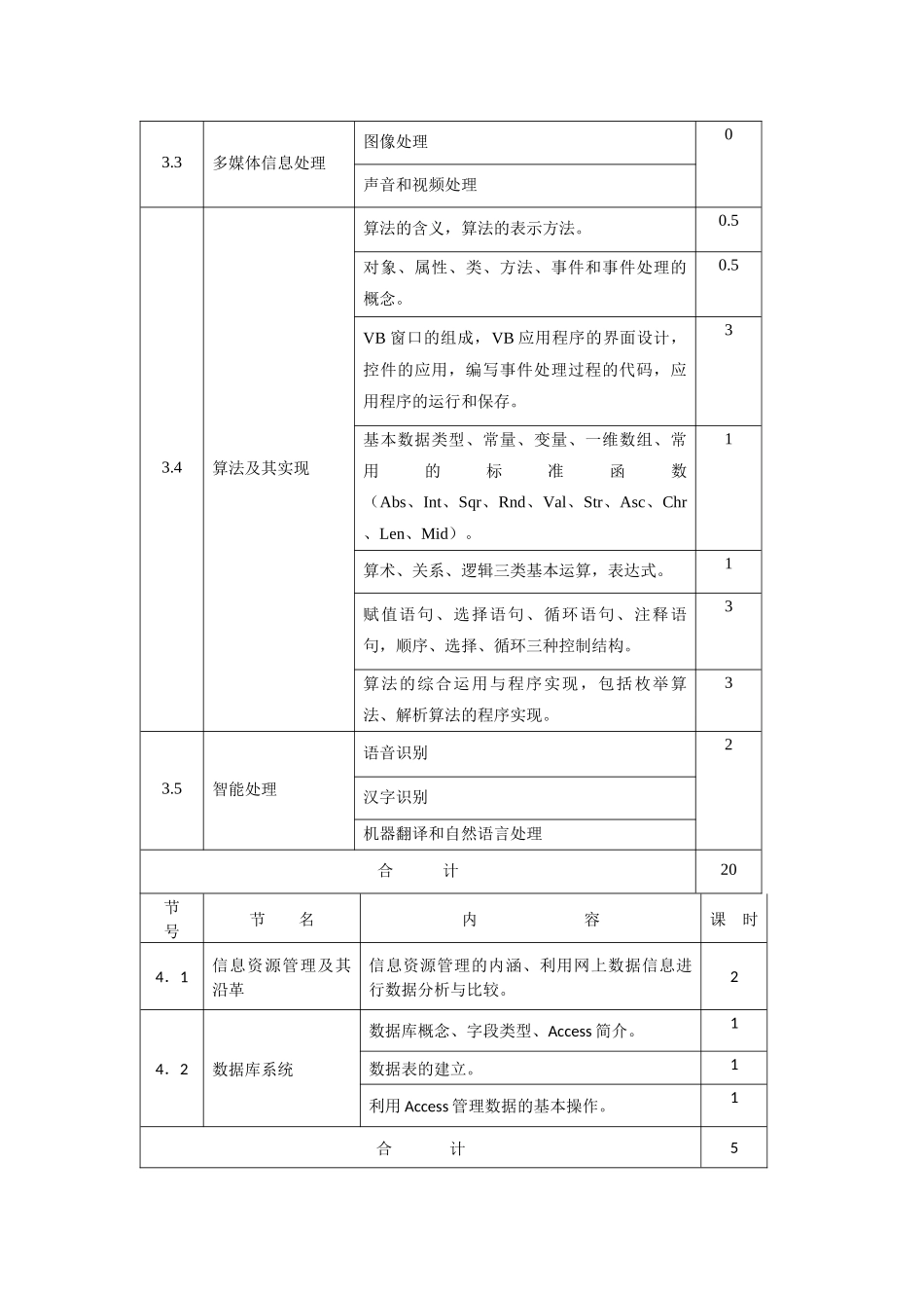 高中信息技术课程标准课时安排_第3页