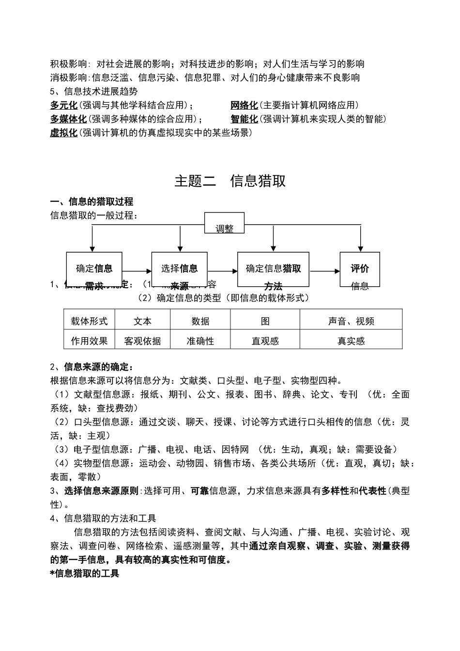 高中信息技术基础知识提纲_第2页