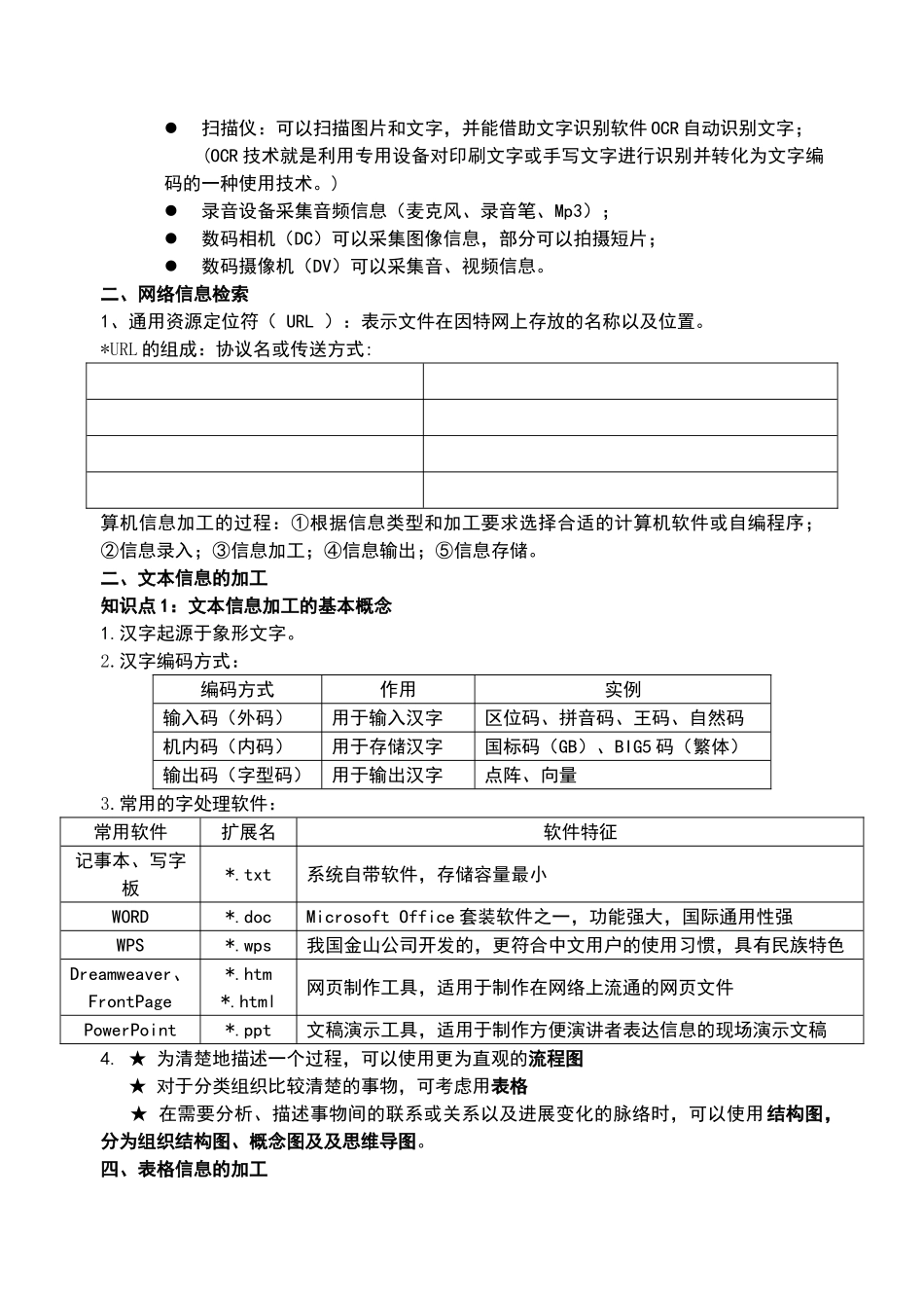 高中信息技术基础知识提纲_第3页