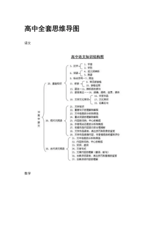 高中全套思维导图