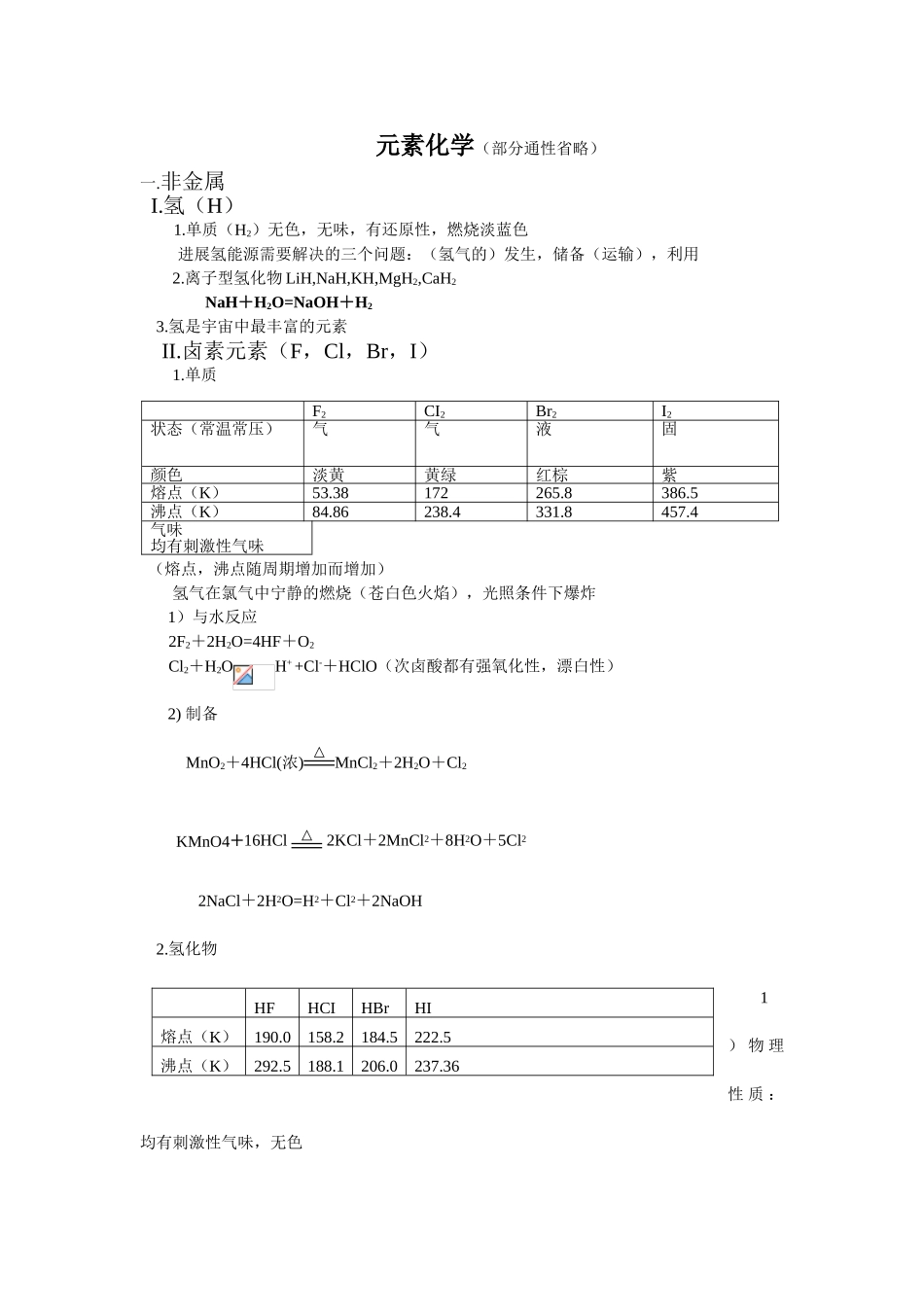 高中化学元素化学知识点及拓展_第1页