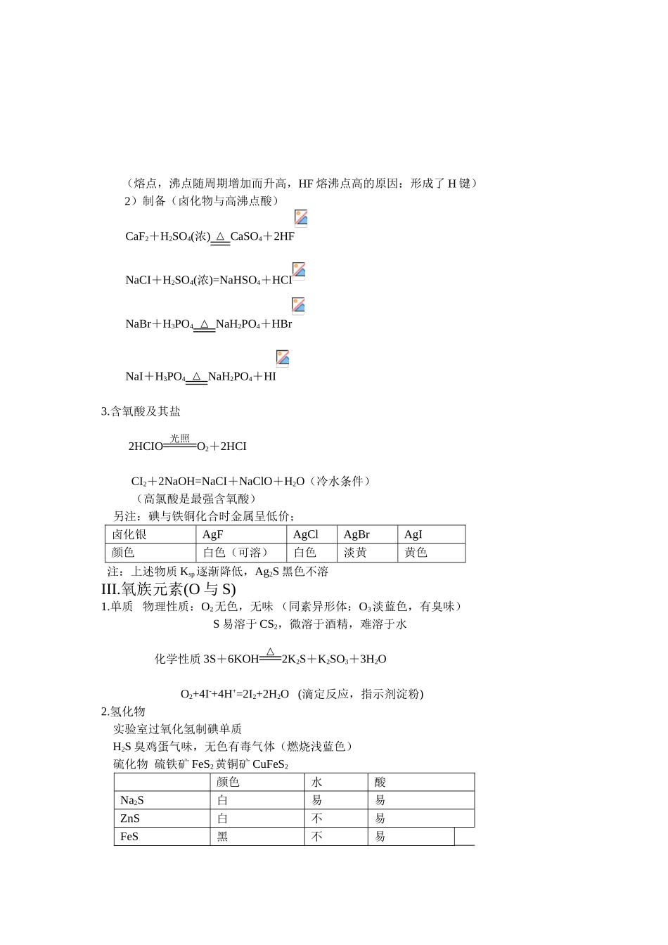 高中化学元素化学知识点及拓展_第2页