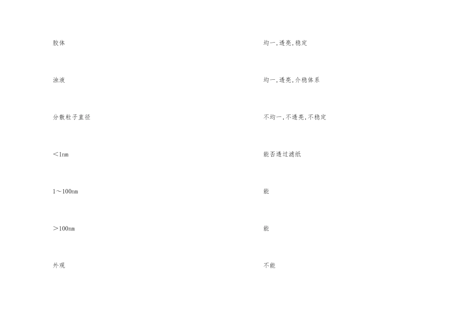 高中化学必修一第二章知识点总结_第2页