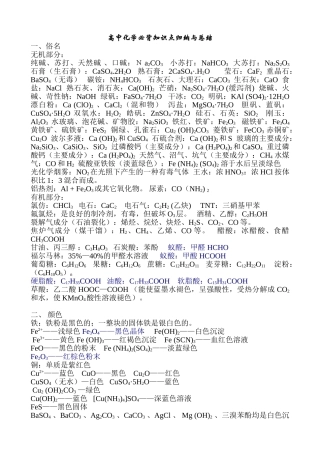 高中化学必背知识点归纳与总结2025